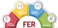 Azienda certificata FER energie rinnovabili